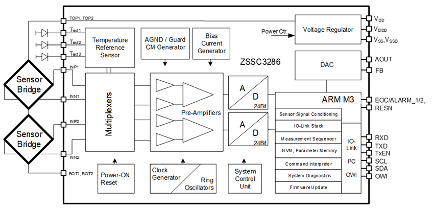 ブロック図 - Renesas Electronics ZSSC3286センサシグナルコンディショナIC